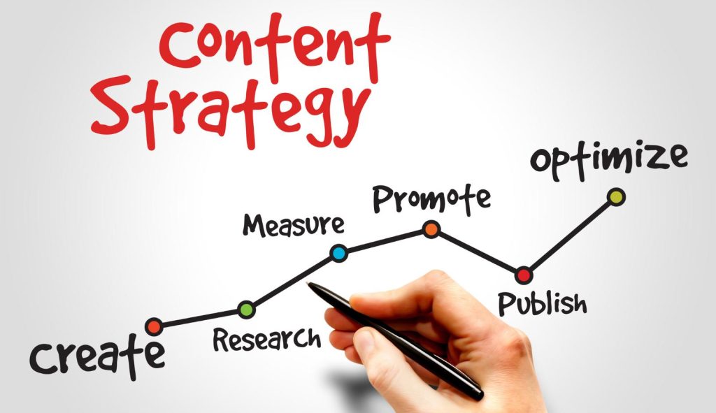 York, PA Content Marketing Company
